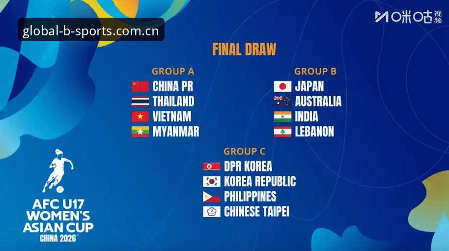 U17世界杯抽签结果详解：中国队分组形势与观赛指南