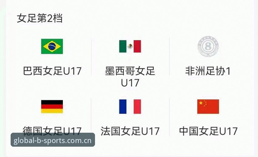U17世界杯抽签揭晓：中国男女足最新动态，BSports为你锁定焦点