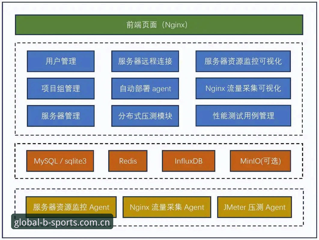 BS体育平台技术架构全面解析：从协议层到用户端的深度对比评测
